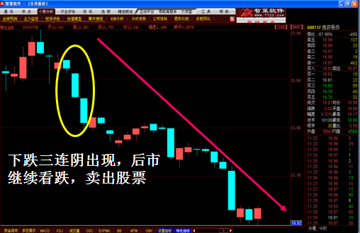 K线图经典图解全集2