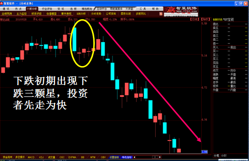 K线图经典图解全集2