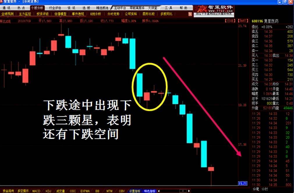 K线图经典图解全集2
