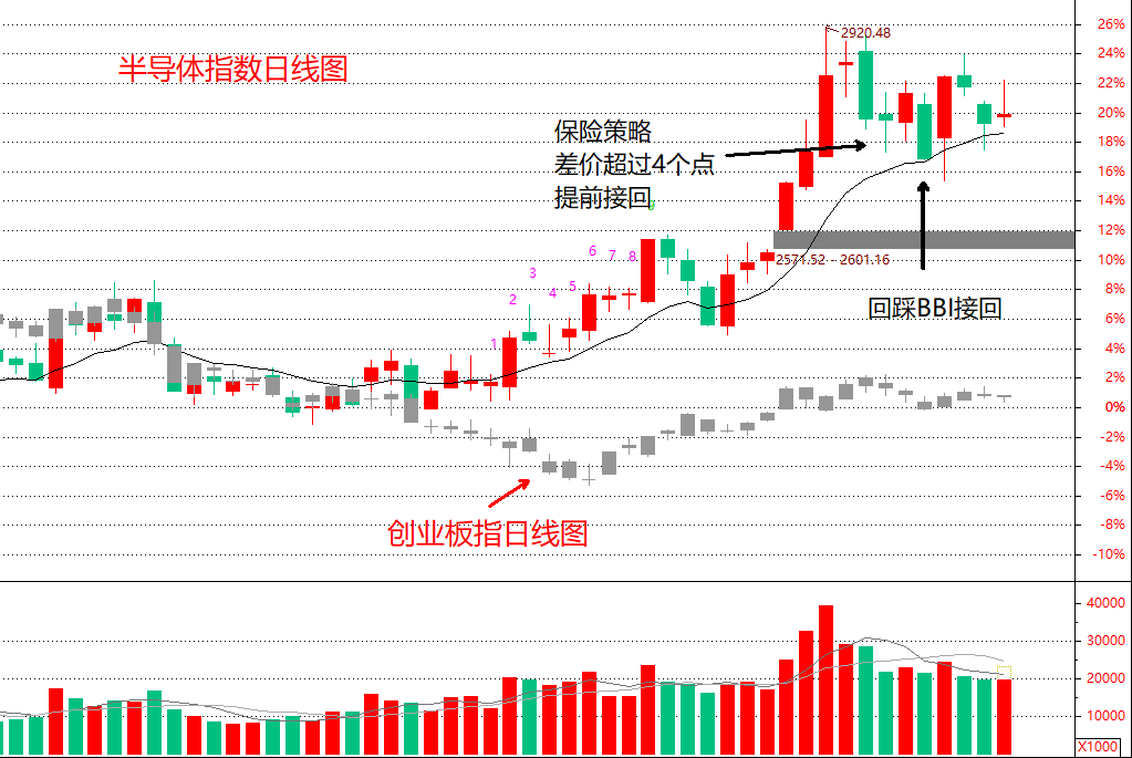 抓到强势板块后应该如何制定操作策略把握买卖的时机？