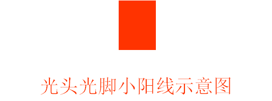 K线基础知识1
