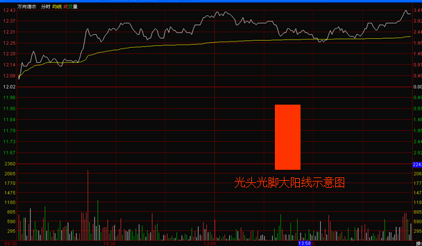K线基础知识1
