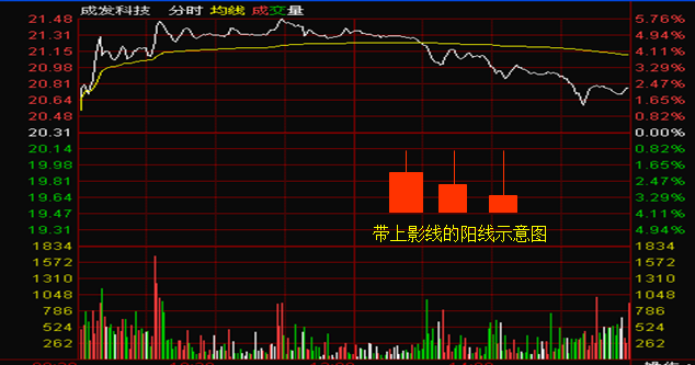K线基础知识1
