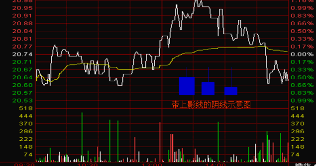 K线基础知识1
