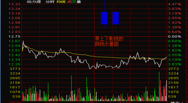 K线基础知识1