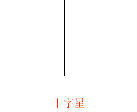 K线基础知识2主要的信号