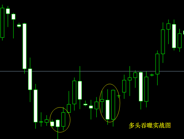 K线基础知识2主要的信号