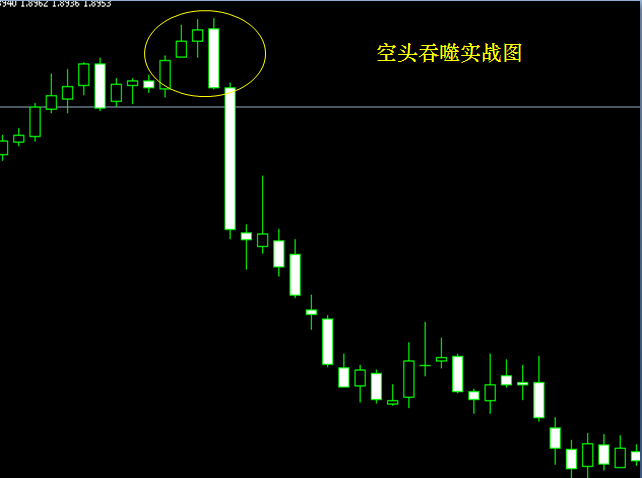 K线基础知识2主要的信号