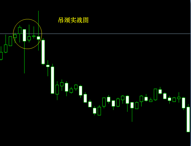 K线基础知识2主要的信号
