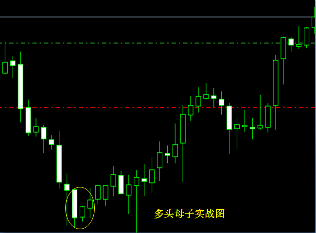 K线基础知识2主要的信号