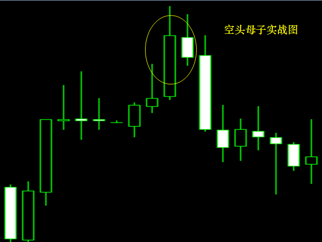 K线基础知识2主要的信号