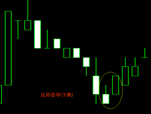 K线基础知识2主要的信号