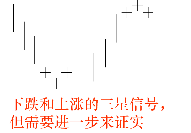 K线基础知识3次要信号