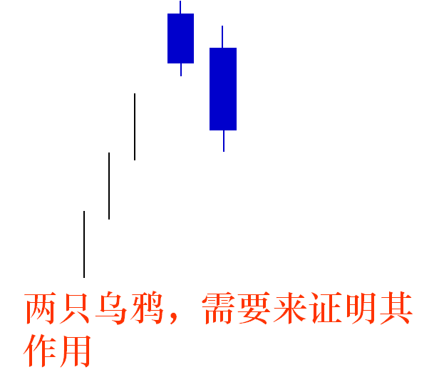 K线基础知识3次要信号