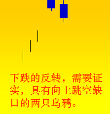 K线基础知识3次要信号
