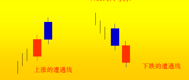 K线基础知识3次要信号