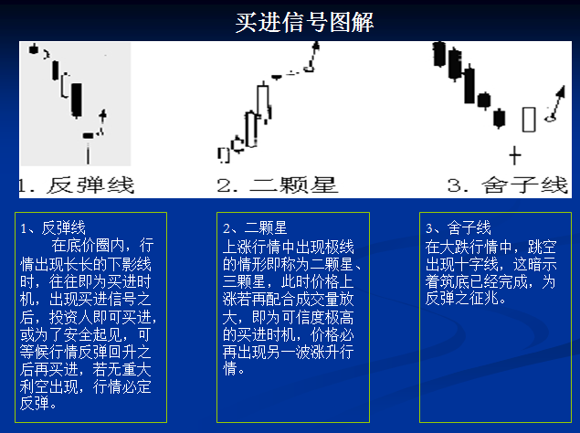 买入信号图解