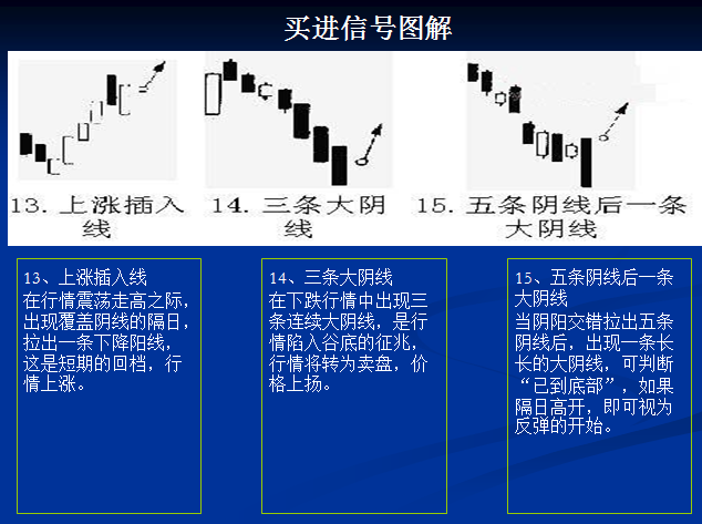 买入信号图解