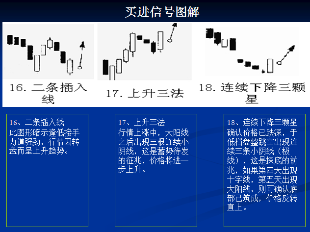 买入信号图解