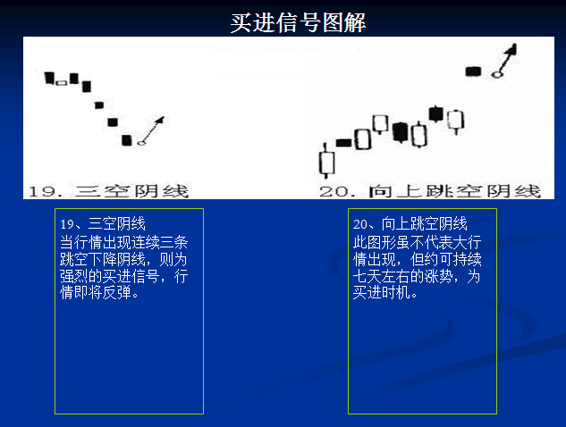 买入信号图解
