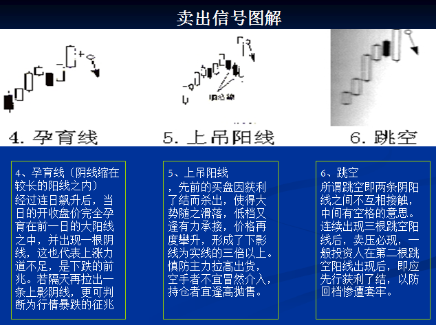 卖出信号图解