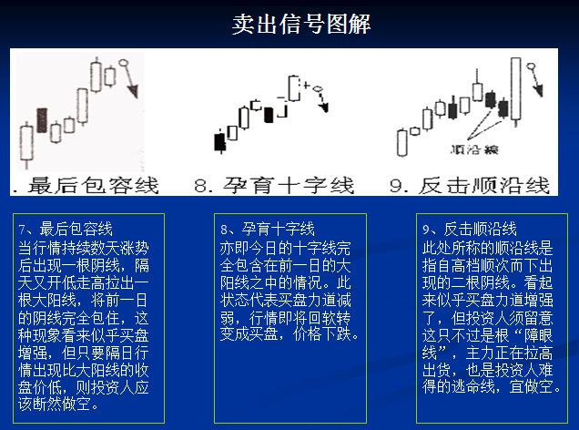 卖出信号图解