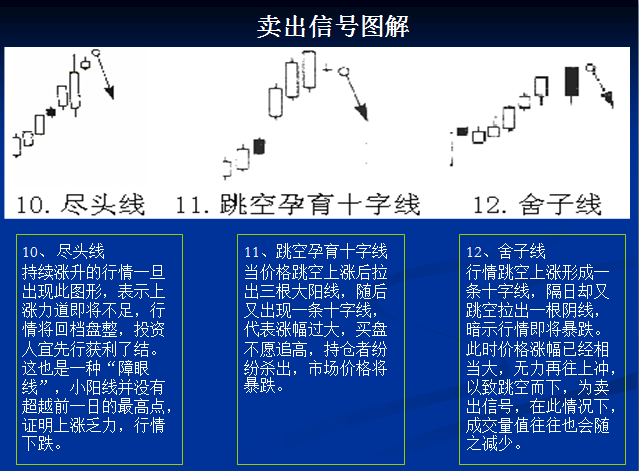 卖出信号图解