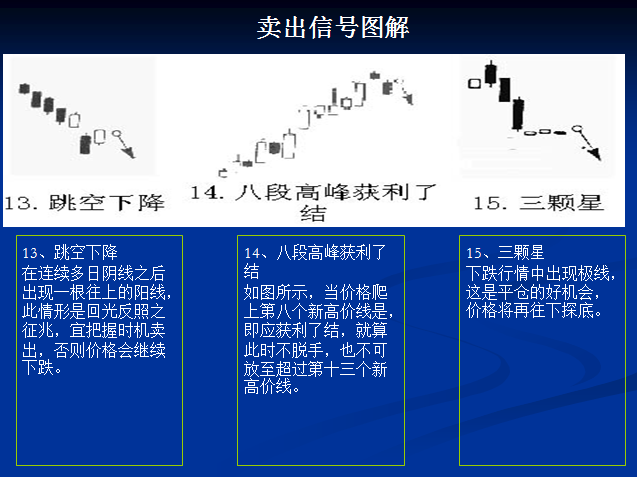 卖出信号图解