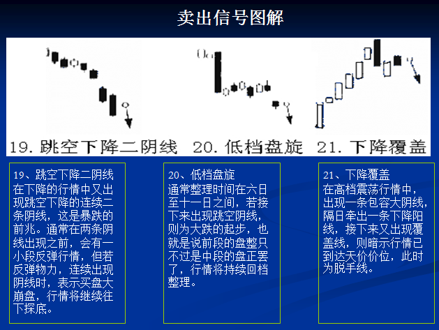卖出信号图解