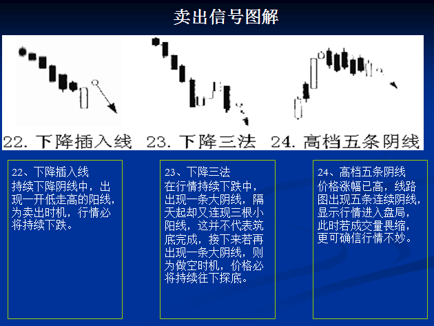 卖出信号图解