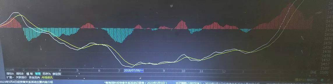讲一讲背驰3