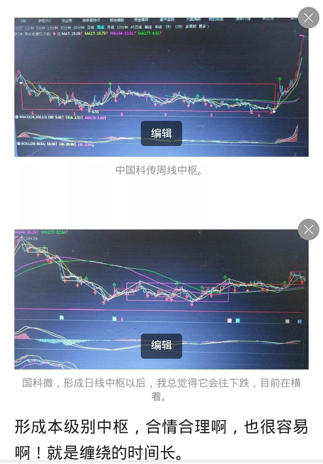 讲一讲各个级别最好看到本级别中枢