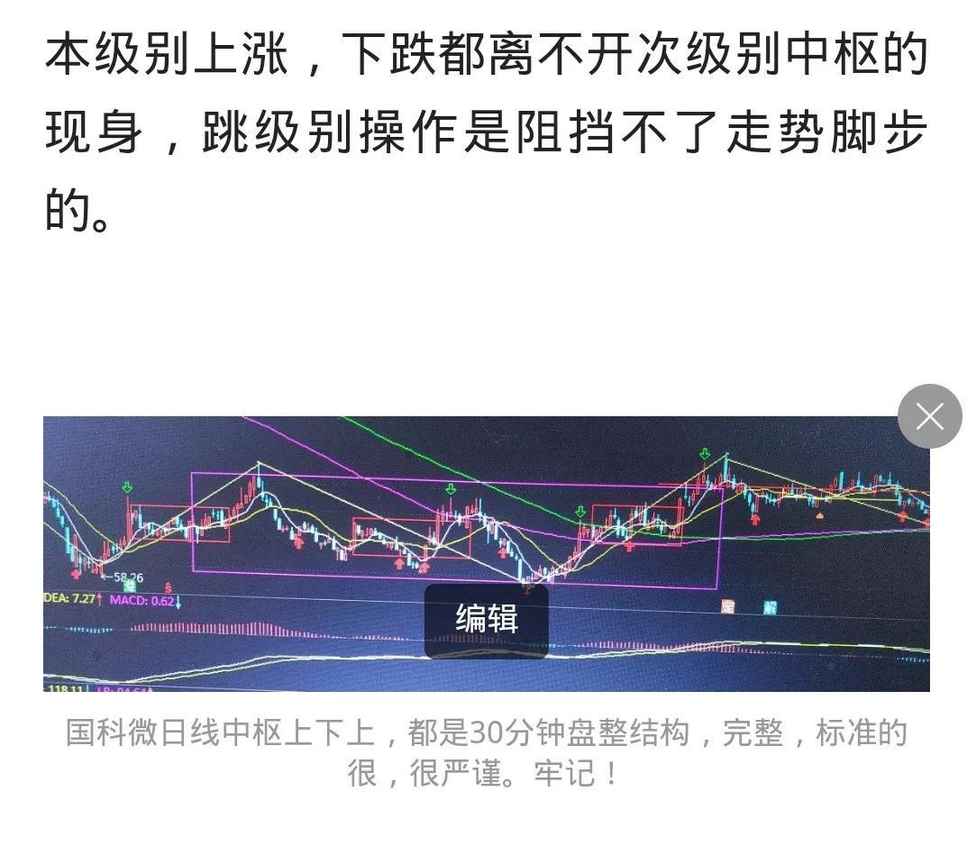 讲一讲各个级别最好看到本级别中枢