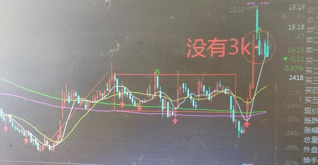 讲一讲boll指标缠论