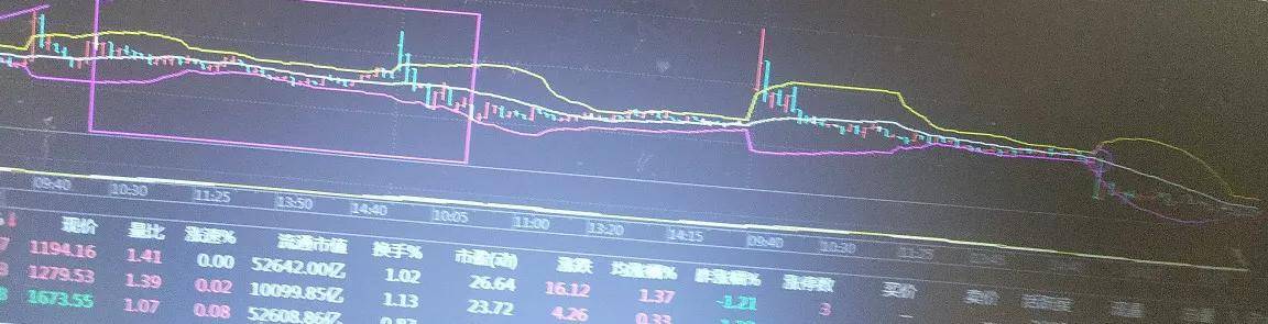 讲一讲boll指标2