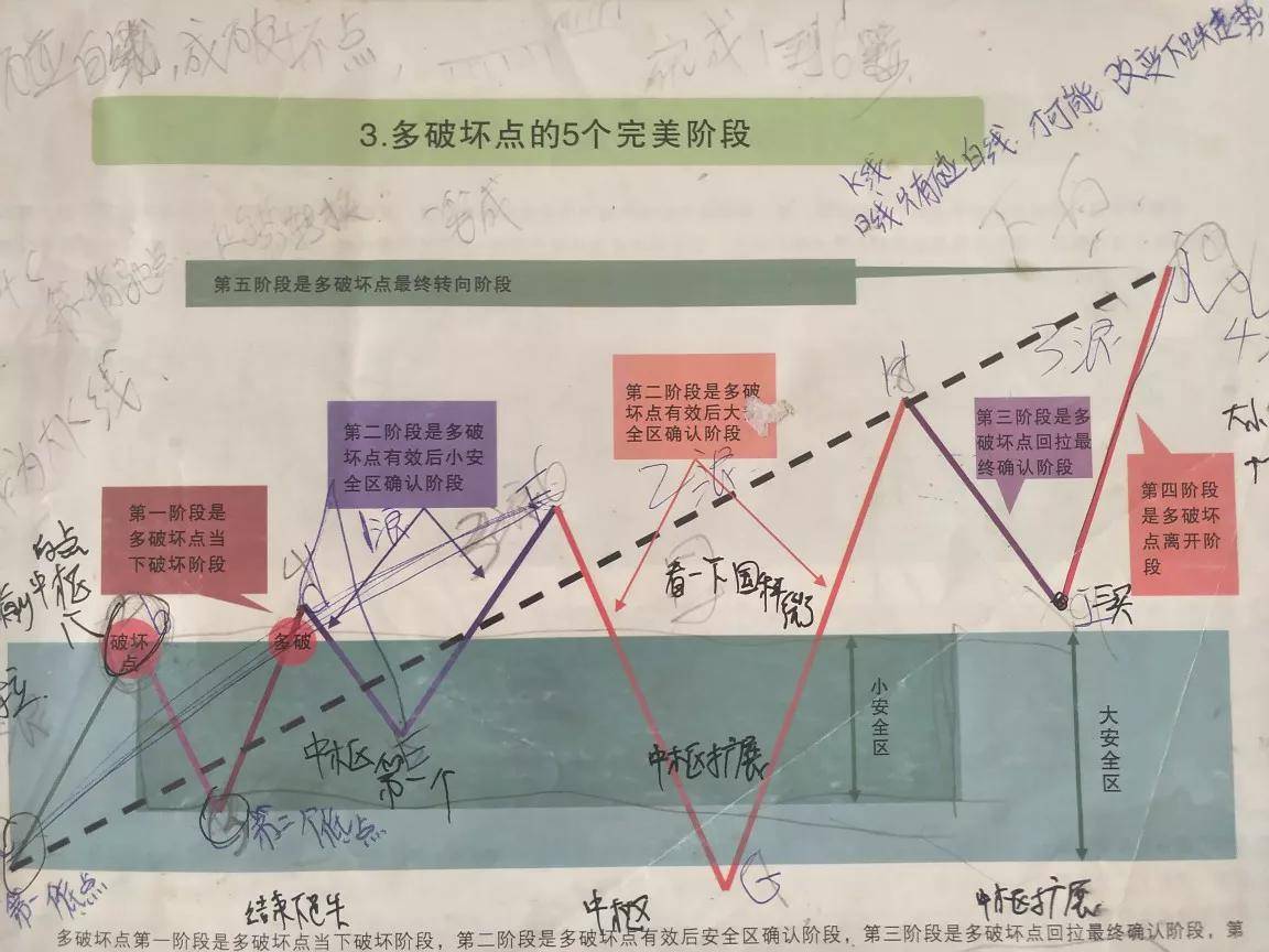 讲一讲多空转换你开窍了吗？
