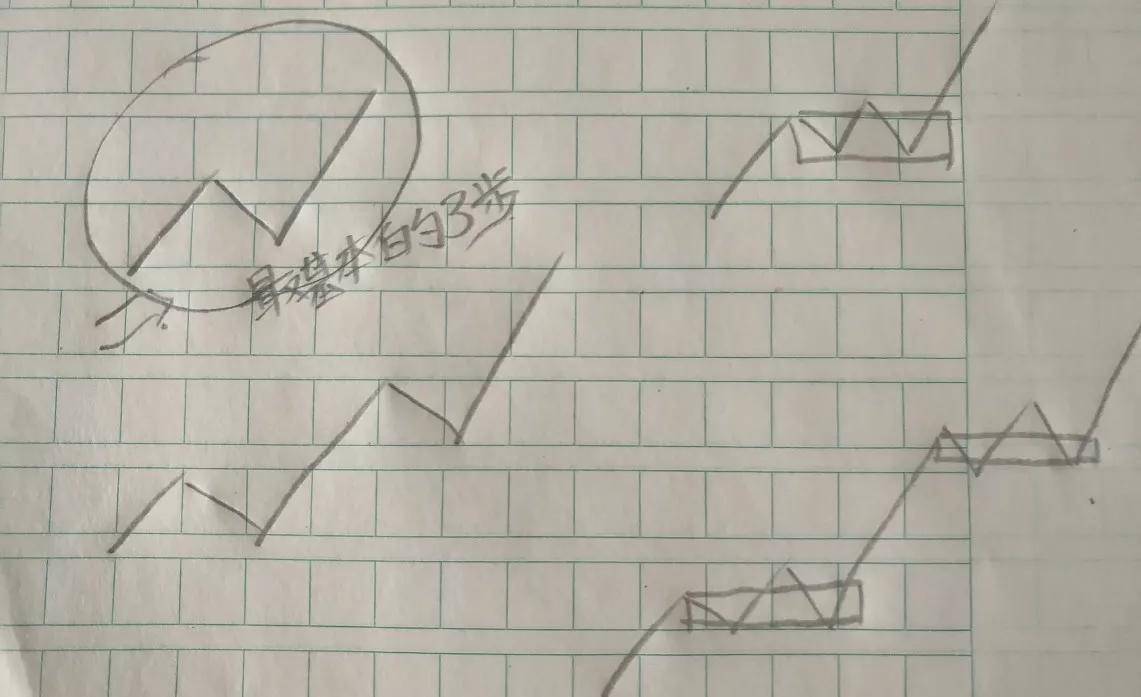 讲一讲多空转换你开窍了吗?