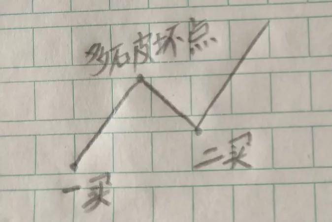 讲一讲多空转换你开窍了吗?