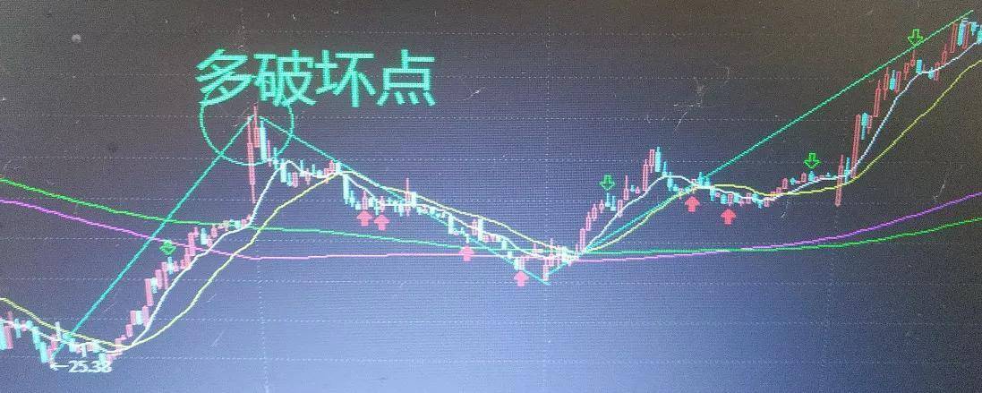 讲一讲多空转换你开窍了吗?