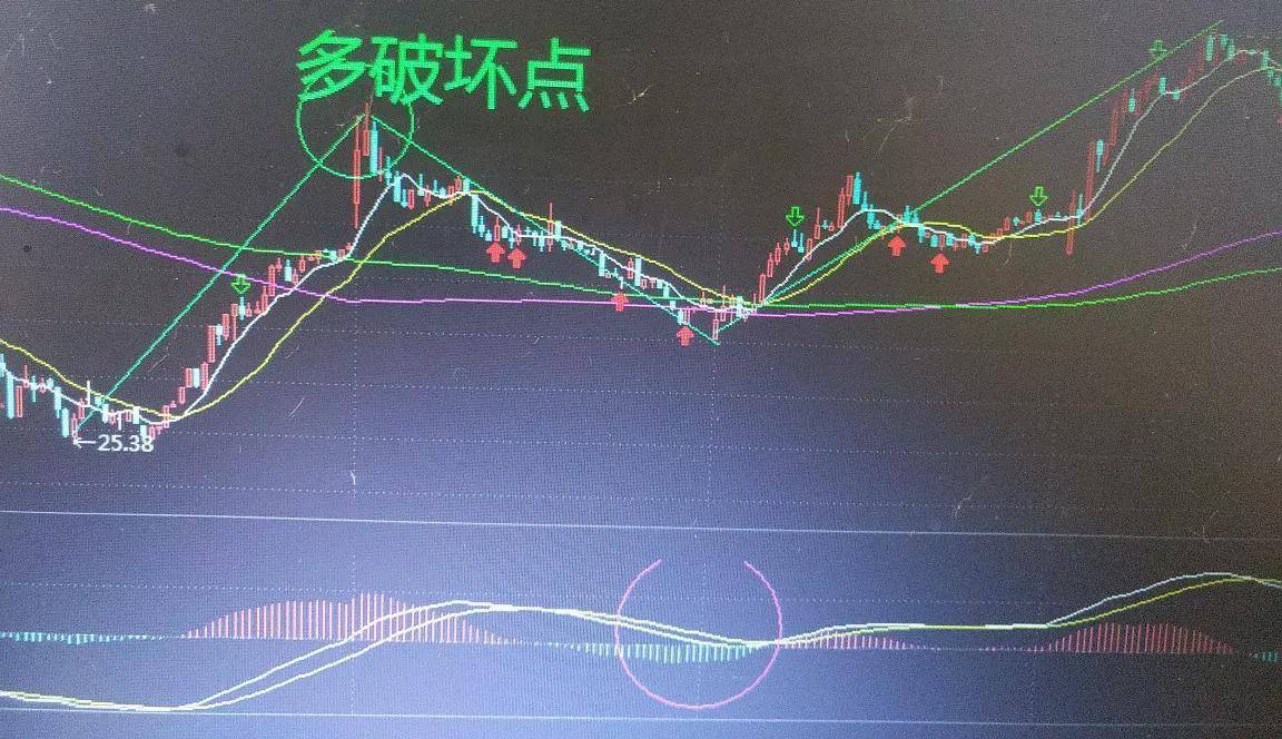 讲一讲多空转换你开窍了吗?