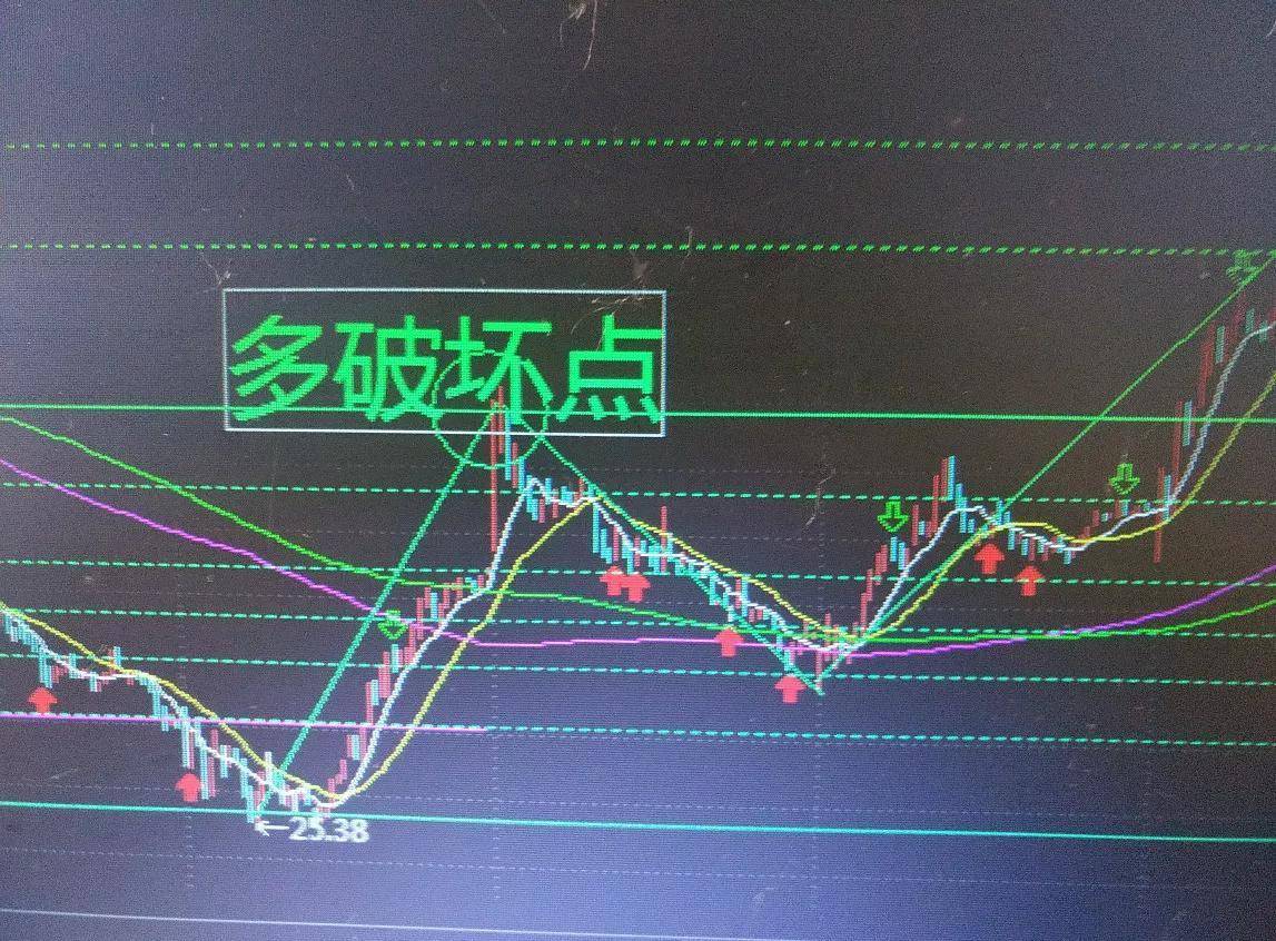 讲一讲多空转换你开窍了吗?