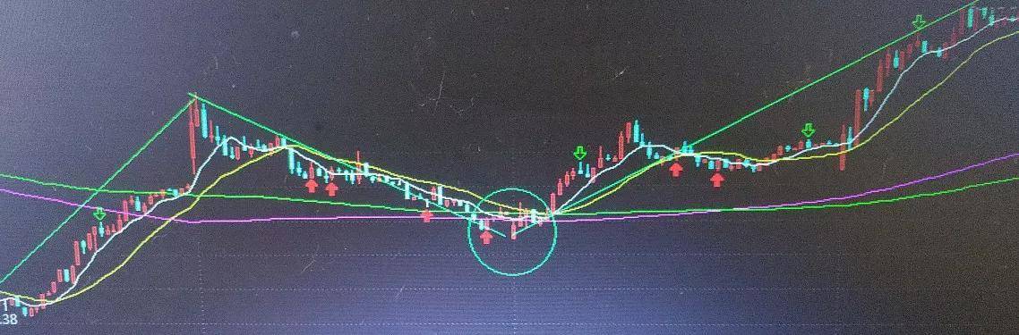 讲一讲多空转换你开窍了吗?
