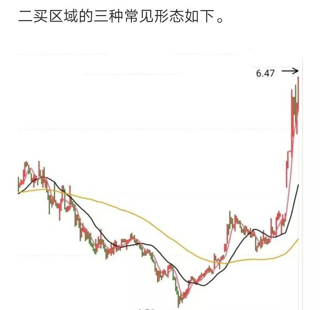 讲一讲多空转换你开窍了吗?
