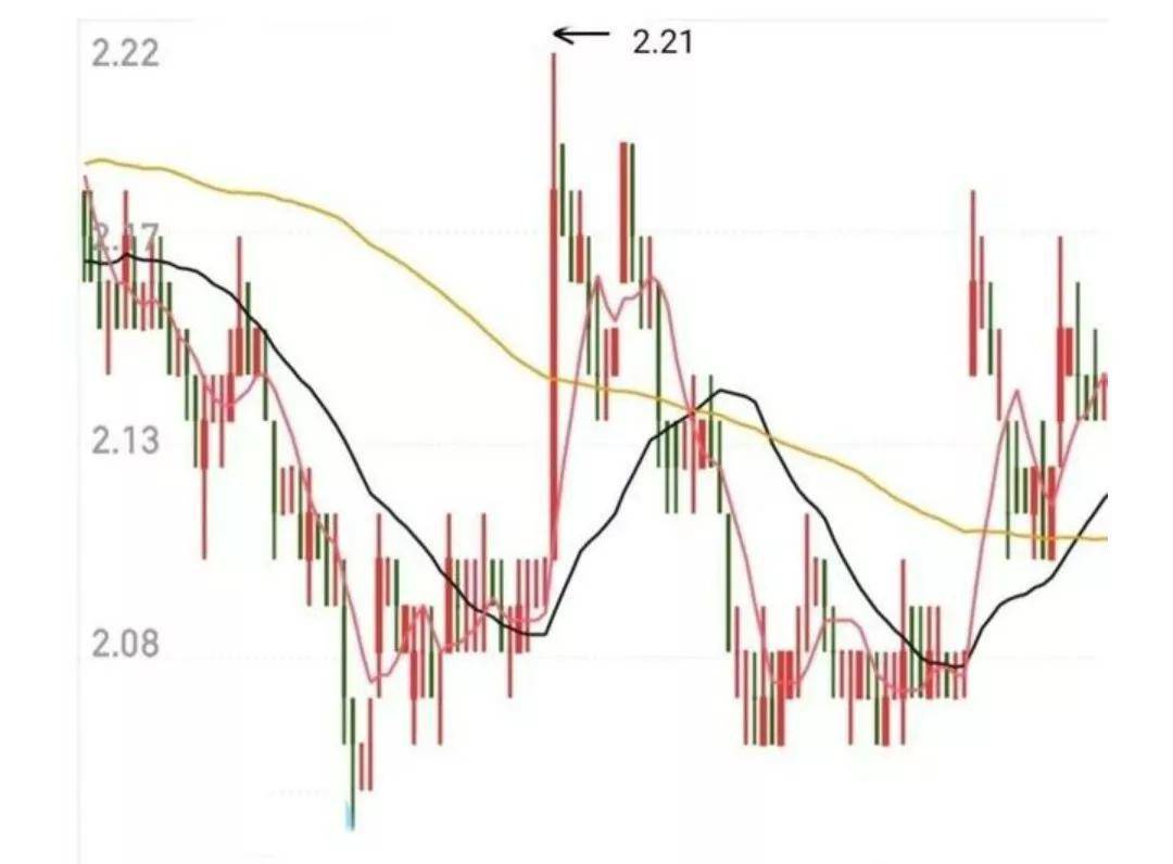 讲一讲多空转换你开窍了吗?