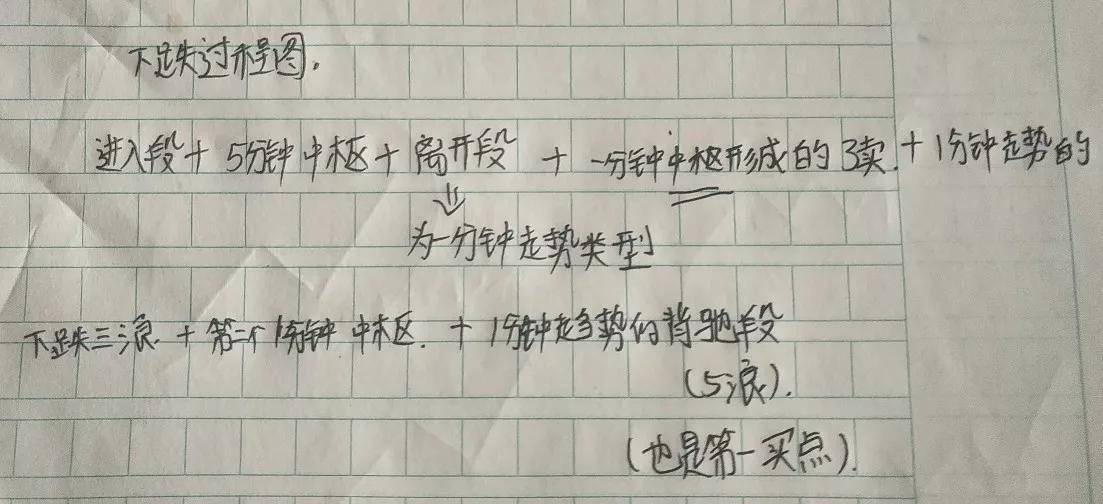 讲一讲多空转换你开窍了吗?