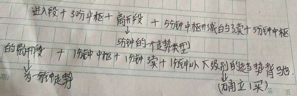 讲一讲多空转换你开窍了吗?
