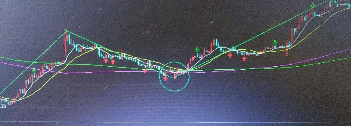 讲一讲多空转换你开窍了吗?