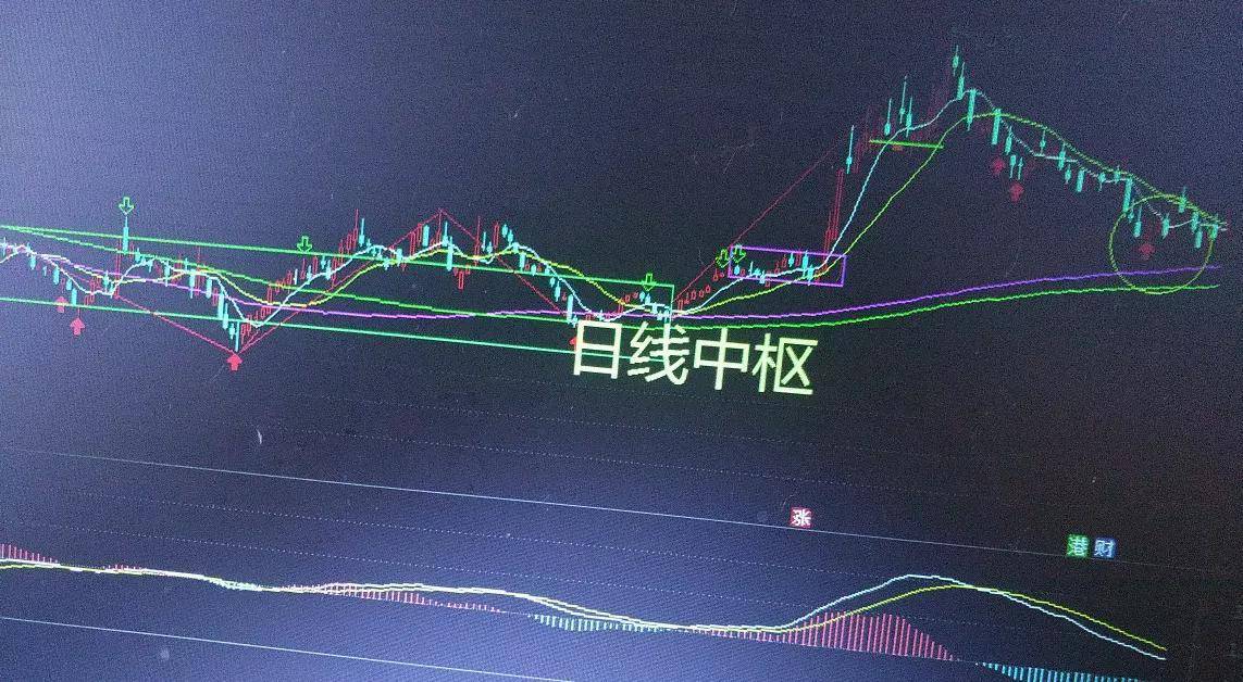 讲一讲多空转换你开窍了吗?