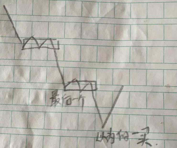 讲一讲一买就意味着转折