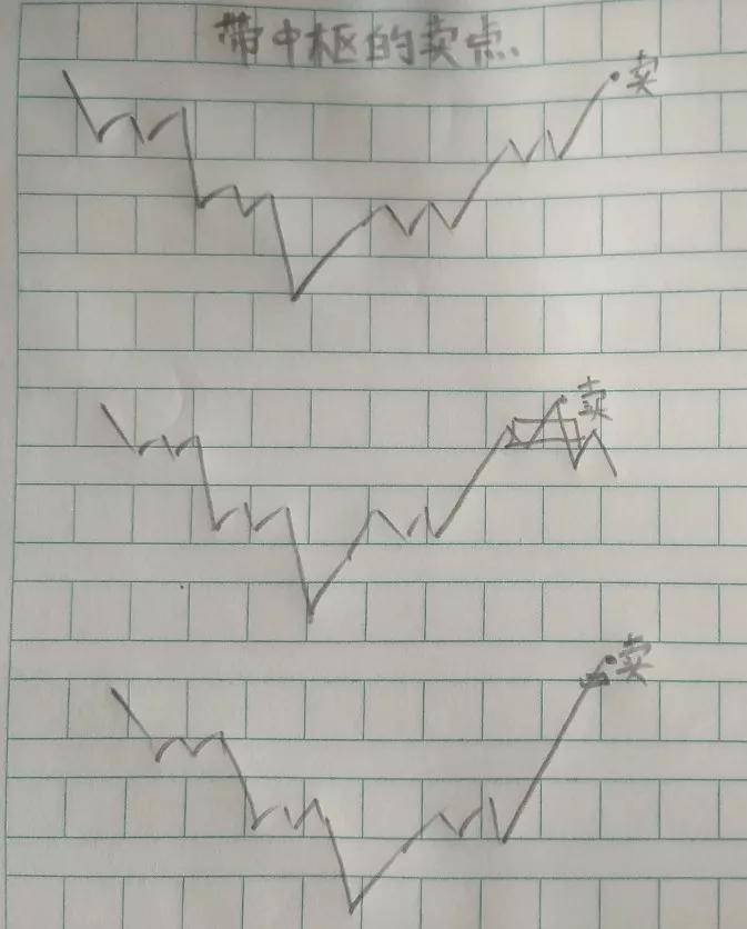讲一讲一买就意味着转折